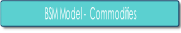 BSM Model -  Commodities.